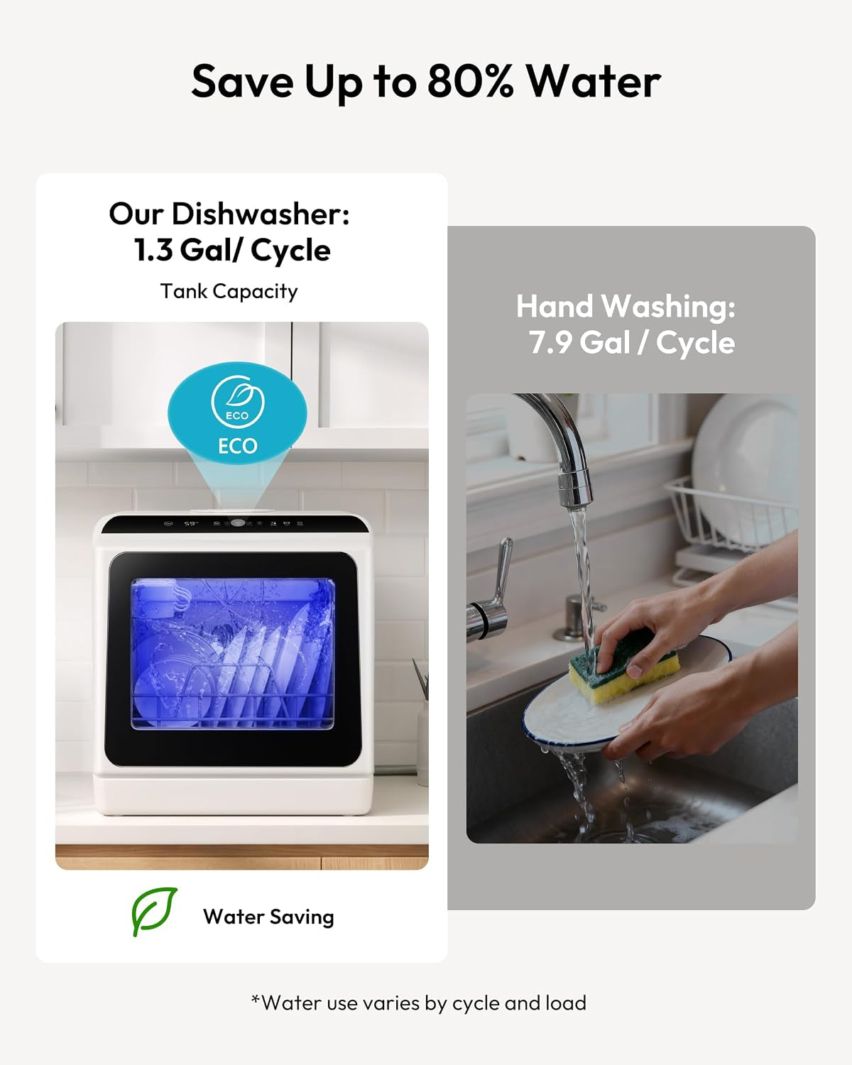 Portable Countertop Dishwasher, 6 Programs